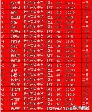 千年古城忻州，古韵与现代的和谐交响